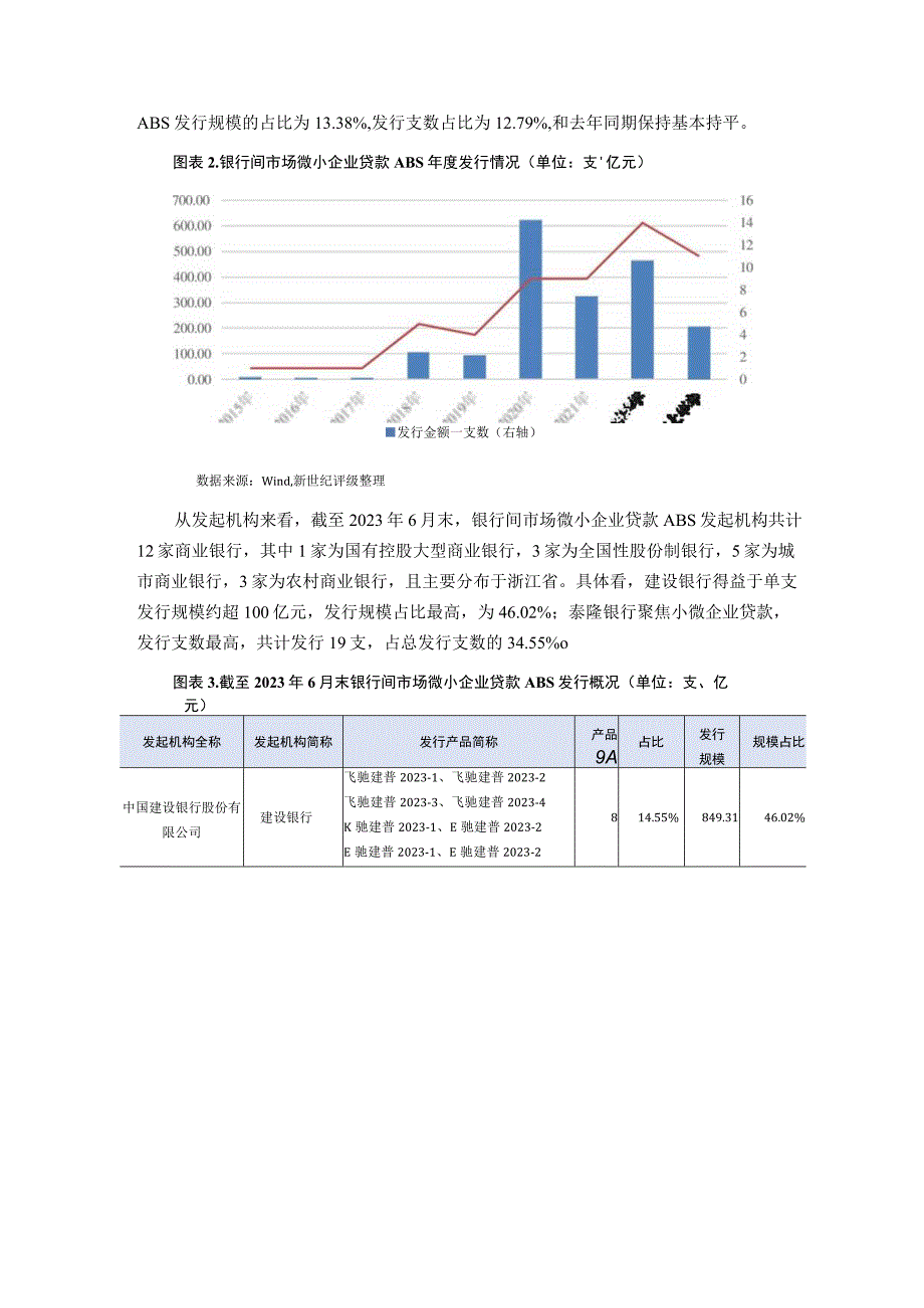 【行业研报】新世纪评级-2023年上半年银行间市场微小企业贷款资产支持证券发行及运行情况_市场营销策.docx_第3页