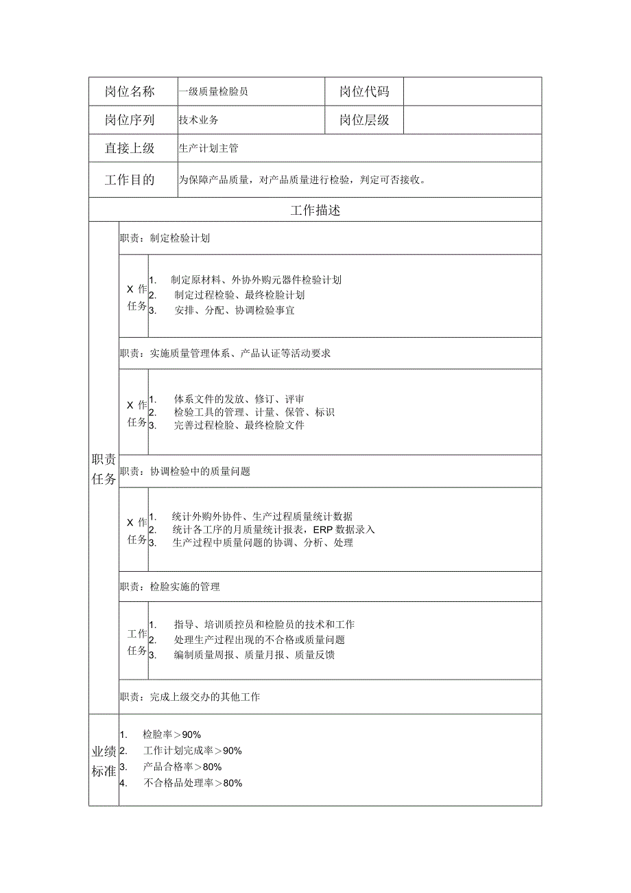 一级质量检验员--工业制造类岗位职责说明书.docx_第1页