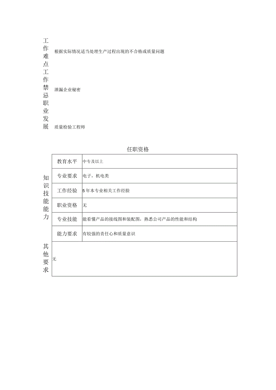 一级质量检验员--工业制造类岗位职责说明书.docx_第2页