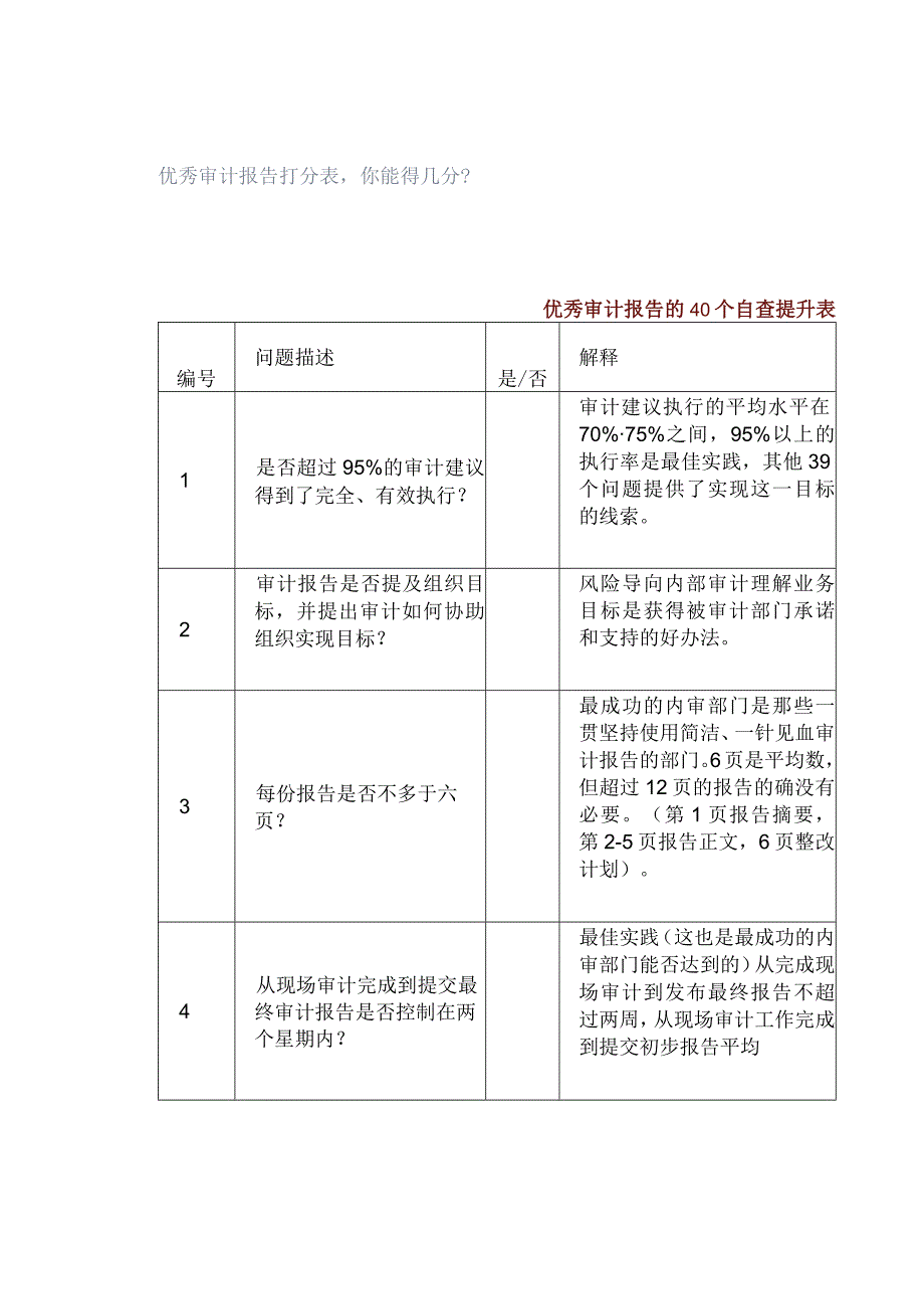 优秀审计报告打分表你能得几分？.docx_第1页