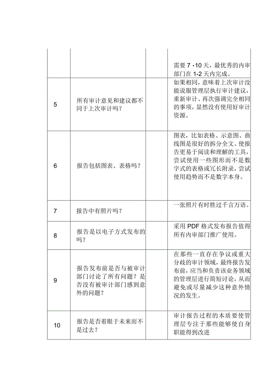 优秀审计报告打分表你能得几分？.docx_第2页