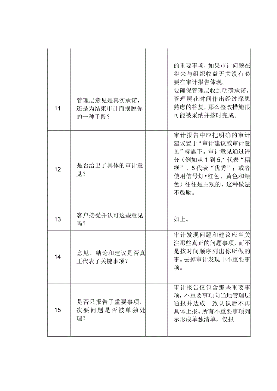 优秀审计报告打分表你能得几分？.docx_第3页