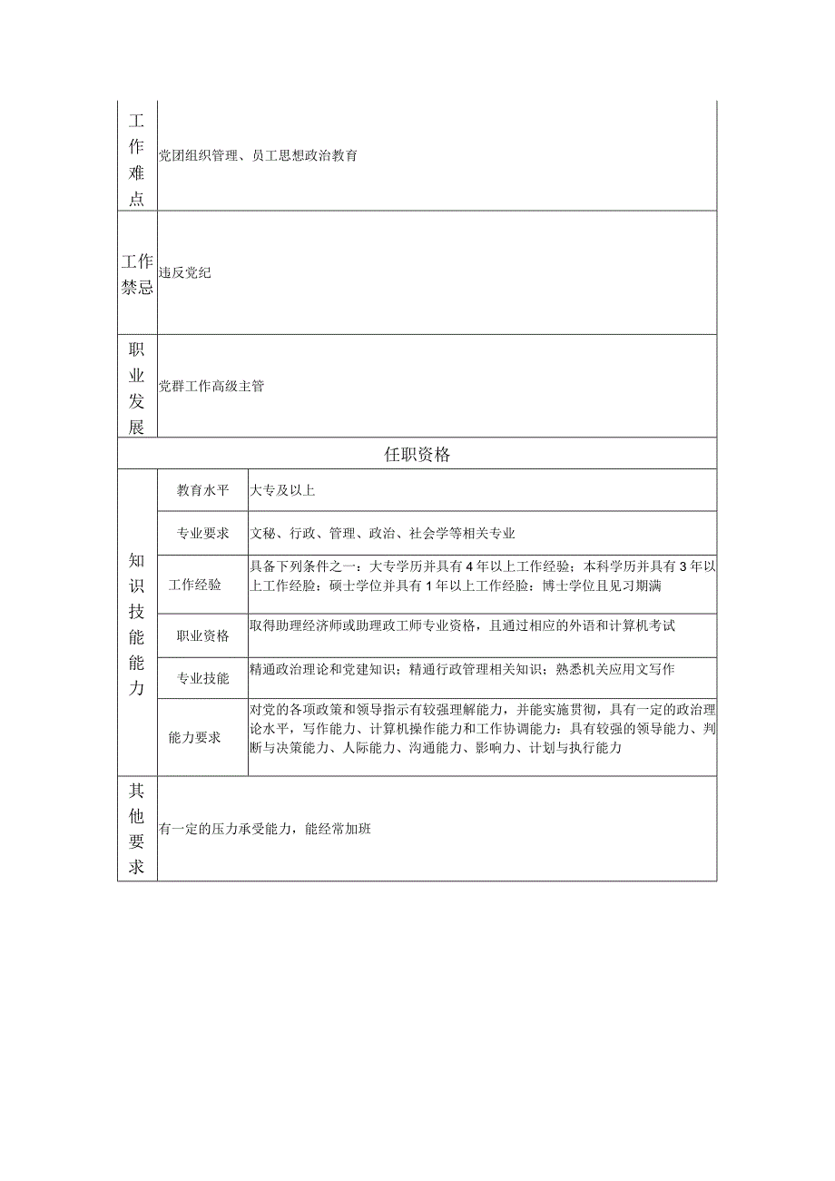 党群工作主管--工业制造类岗位职责说明书.docx_第2页