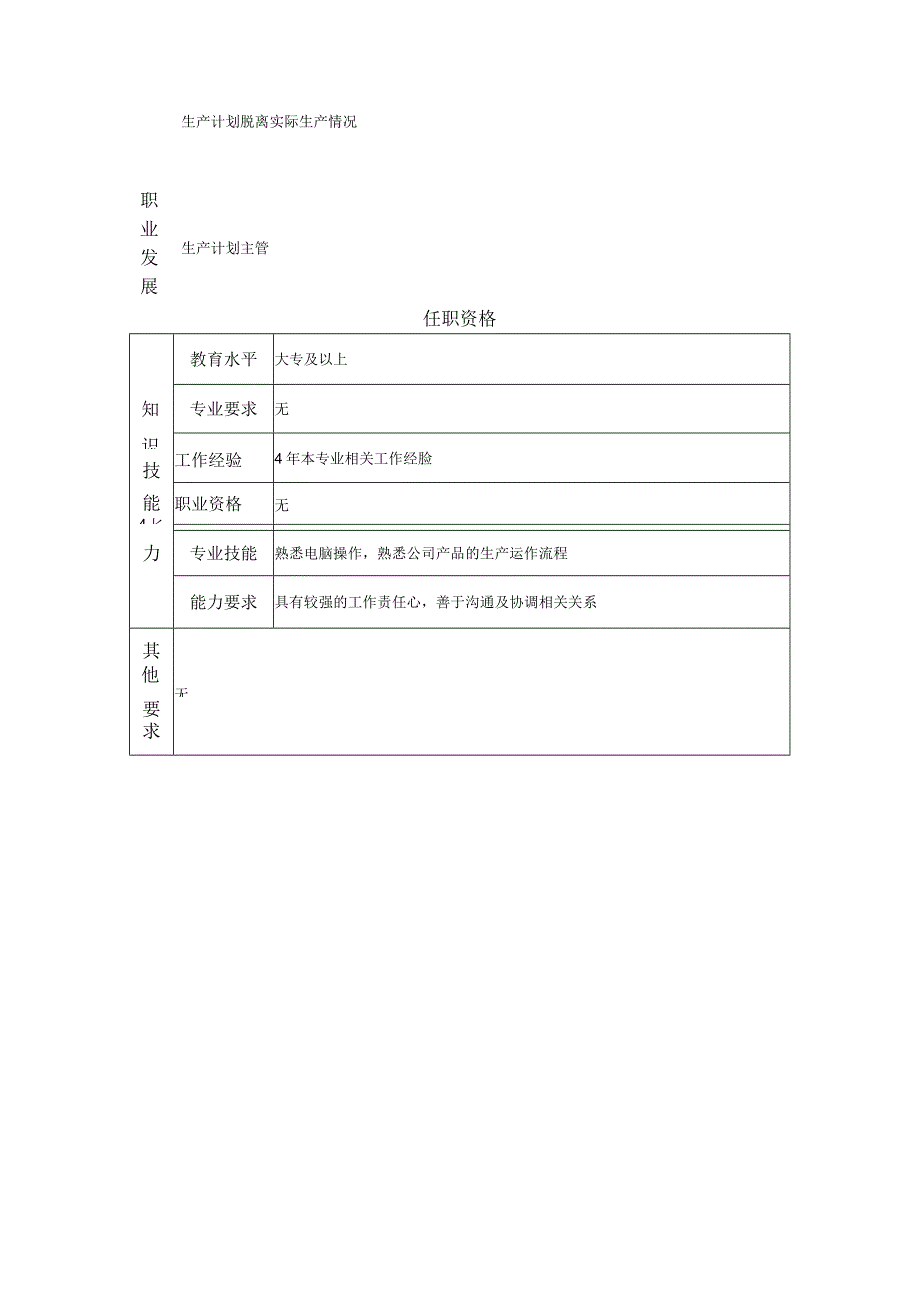 一级生产计划员--工业制造类岗位职责说明书.docx_第2页