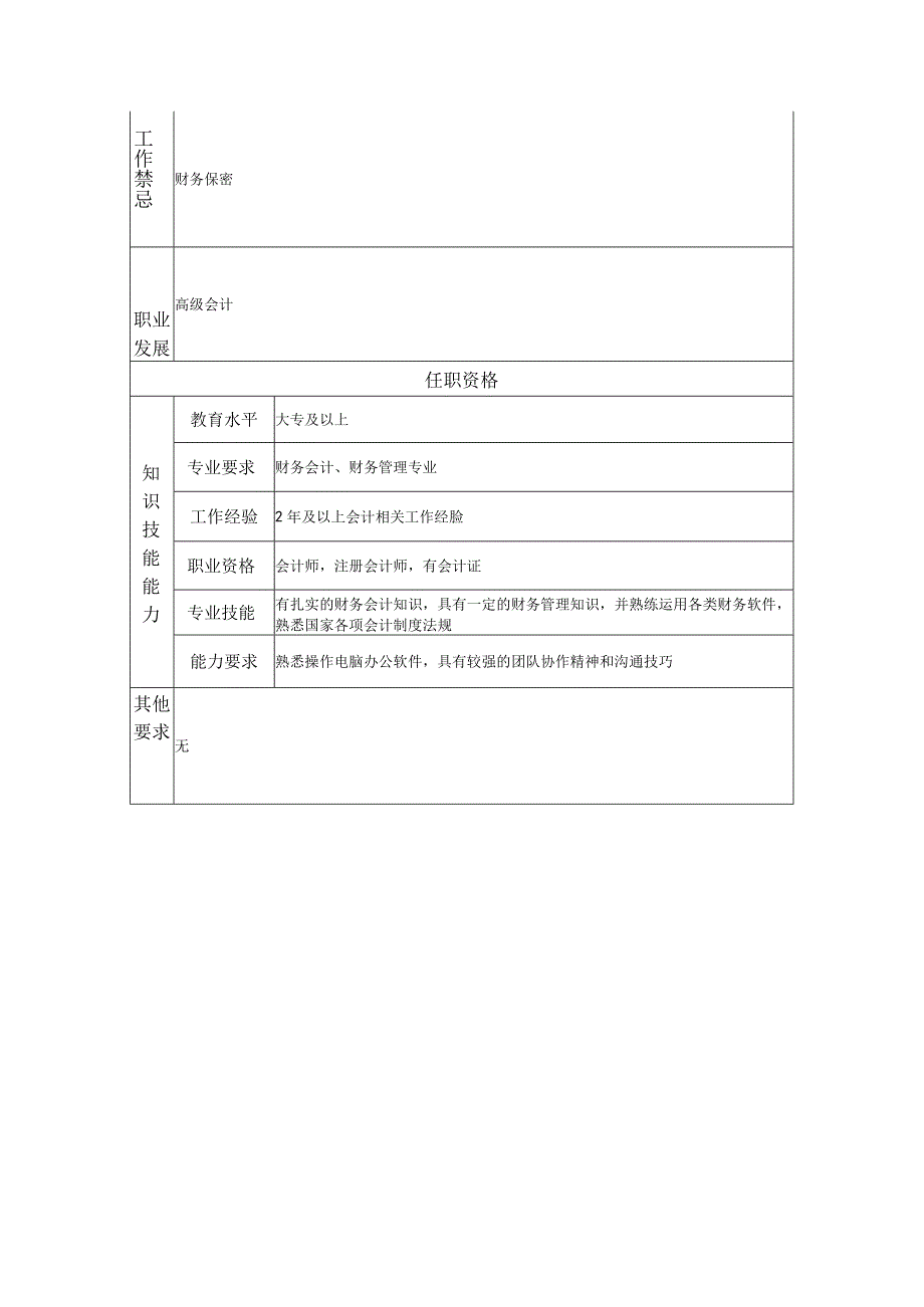 中级会计--工业制造类岗位职责说明书.docx_第2页