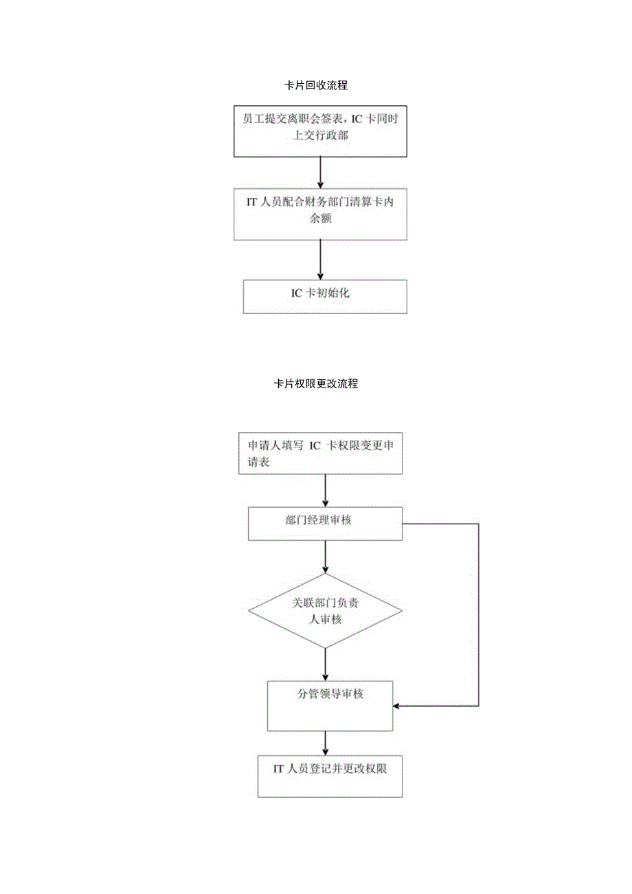 一卡通系统使用流程.docx_第2页