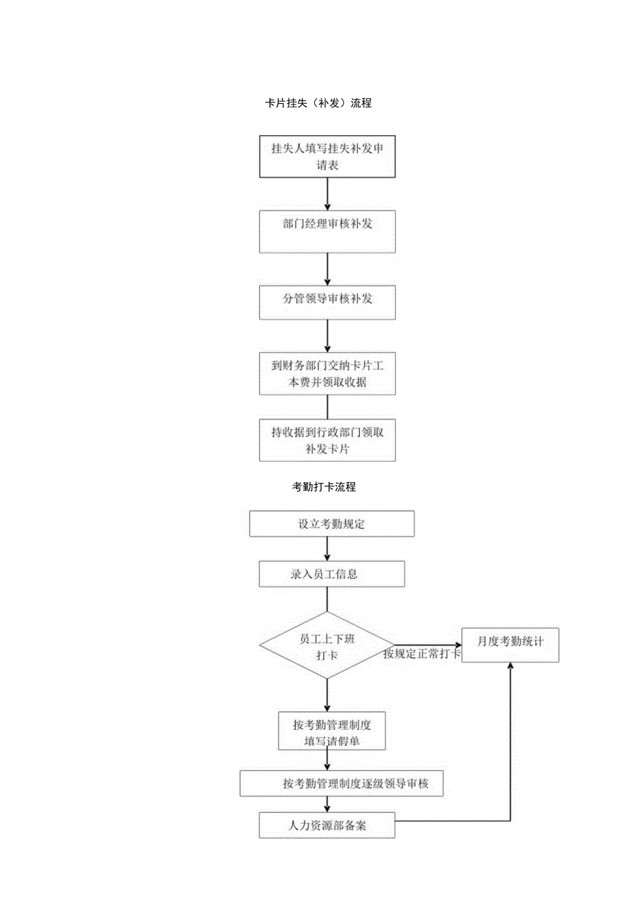 一卡通系统使用流程.docx_第3页