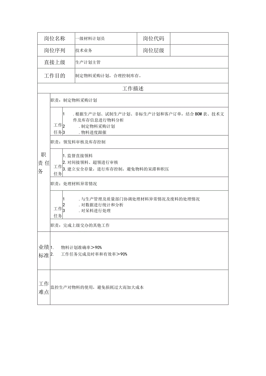 一级材料计划员--工业制造类岗位职责说明书.docx_第1页