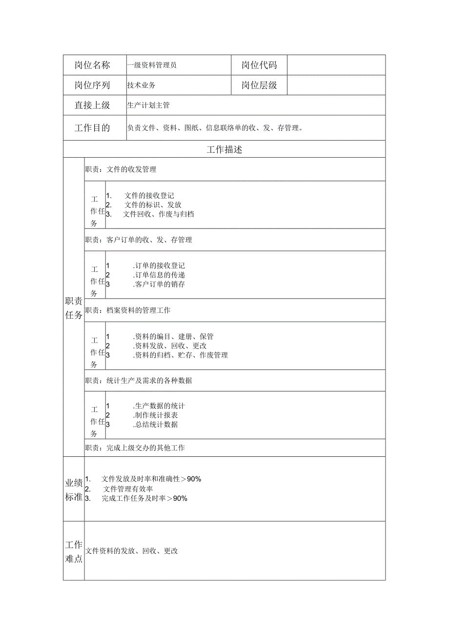 一级资料管理员--工业制造类岗位职责说明书.docx_第1页