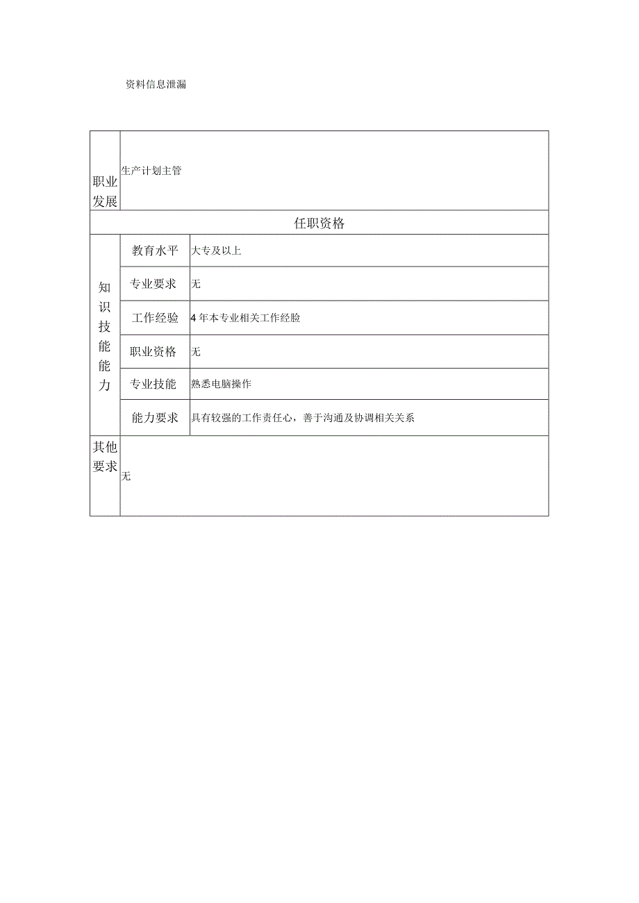 一级资料管理员--工业制造类岗位职责说明书.docx_第2页