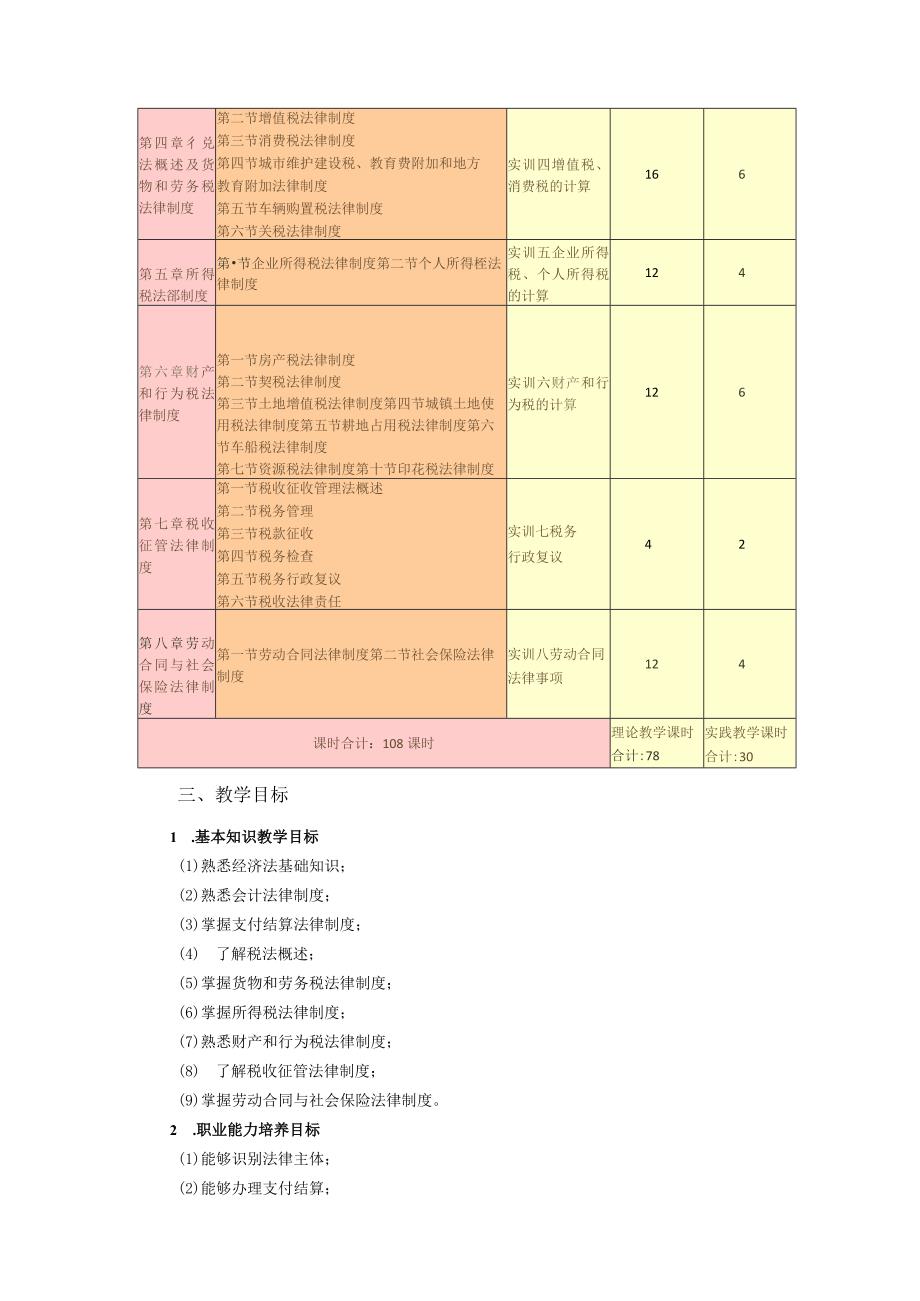 《经济法基础》（第四版）课程标准（教学大纲）.docx_第2页