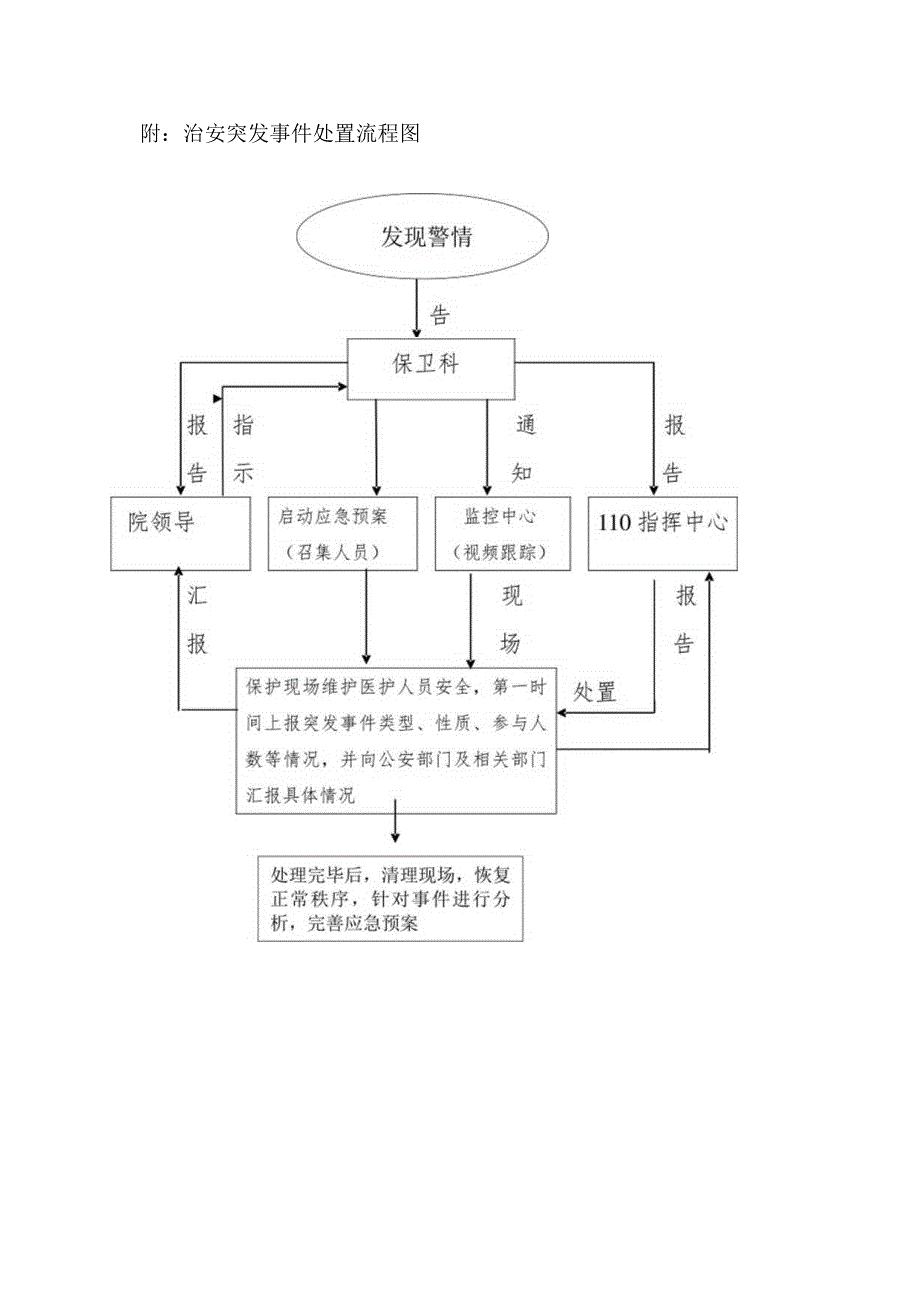 医院安全保卫工作应急预案.docx_第3页