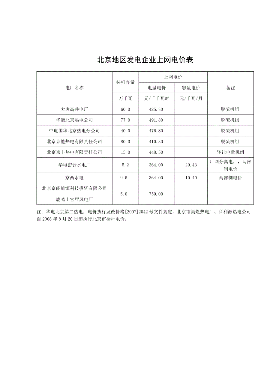 北京地区发电企业上网电价表.docx_第1页