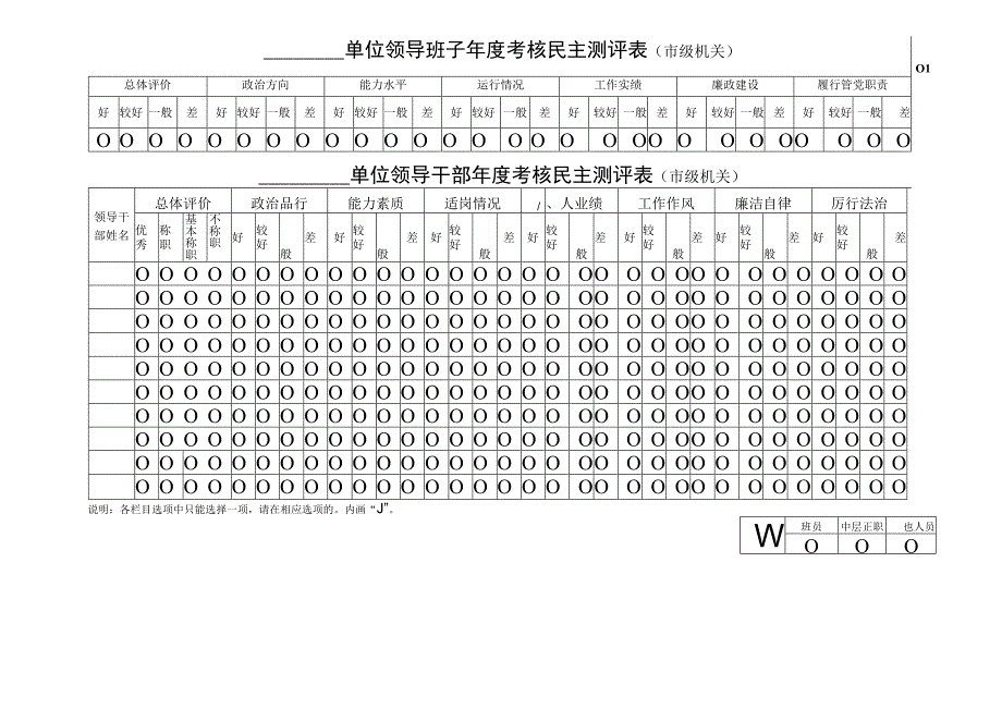 单位领导班子年度考核民主测评表市级机关.docx_第1页