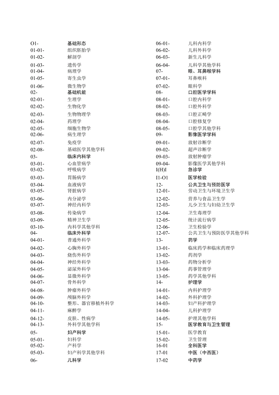 十堰市市级继续医学教育项目申报表.docx_第2页