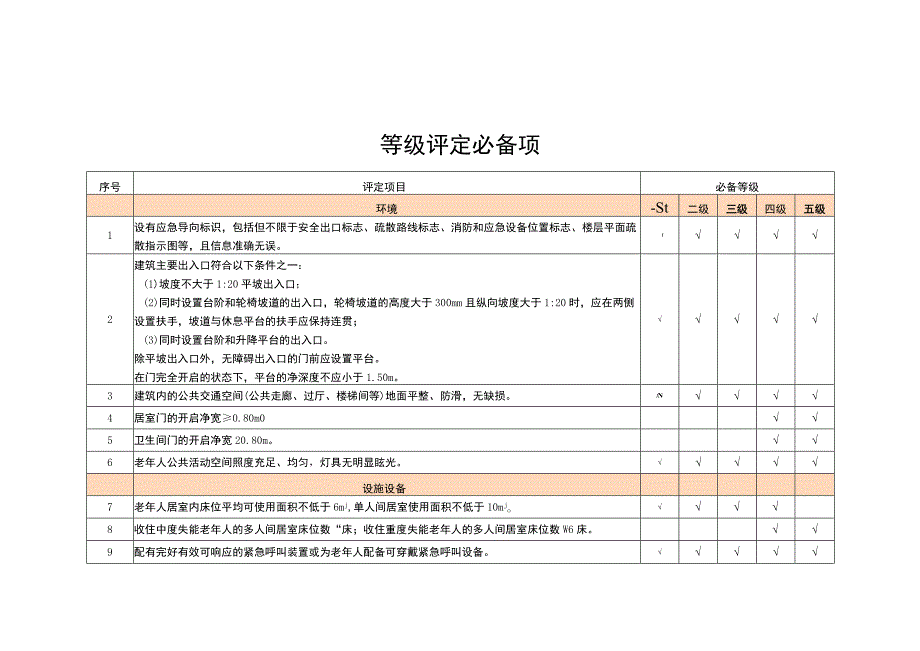 养老机构等级评定必备项、申请书、自评报告、自评表.docx_第1页