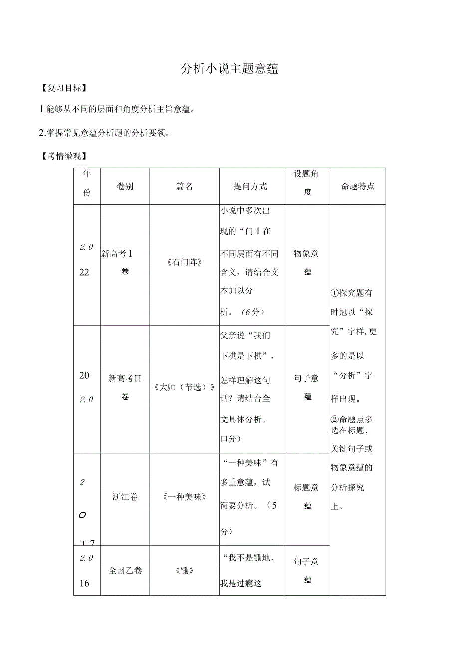 分析小说主题意蕴-原卷版.docx_第1页