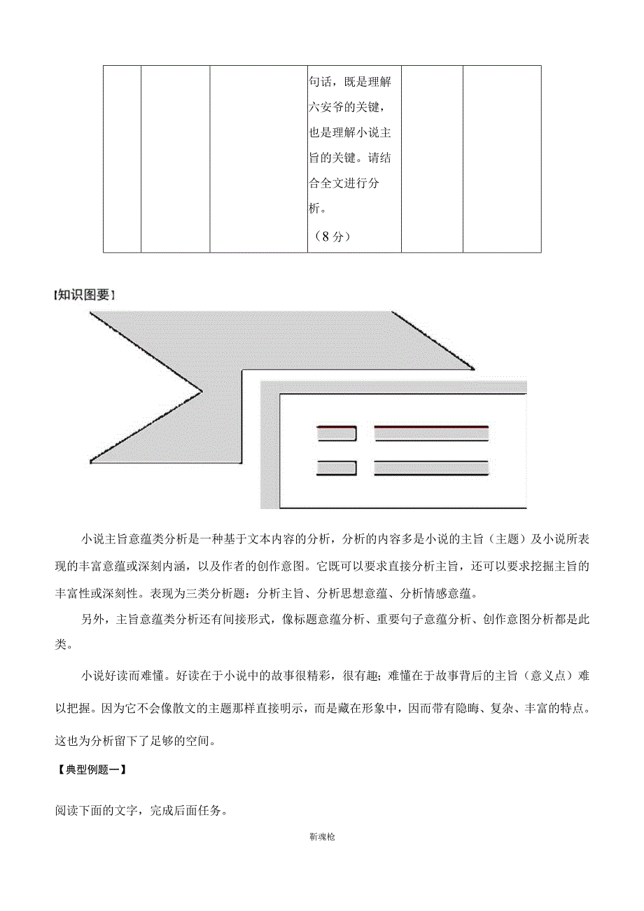 分析小说主题意蕴-原卷版.docx_第2页