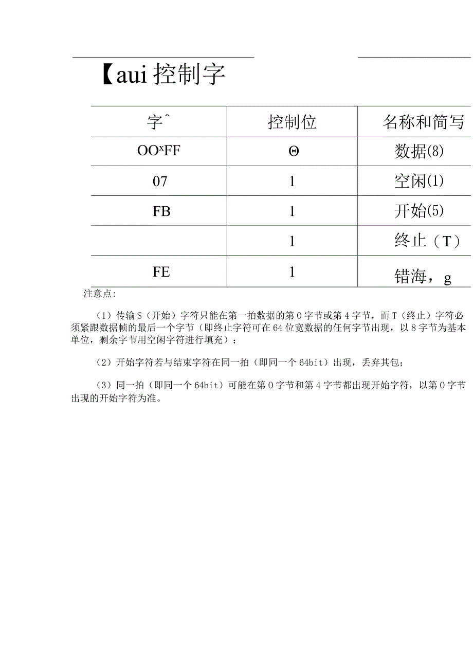 千兆以太网的IP核接口和万兆以太网IP核接口.docx_第2页