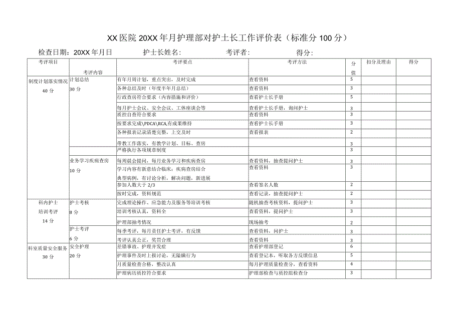 医院护理部对护士长工作评价表.docx_第1页