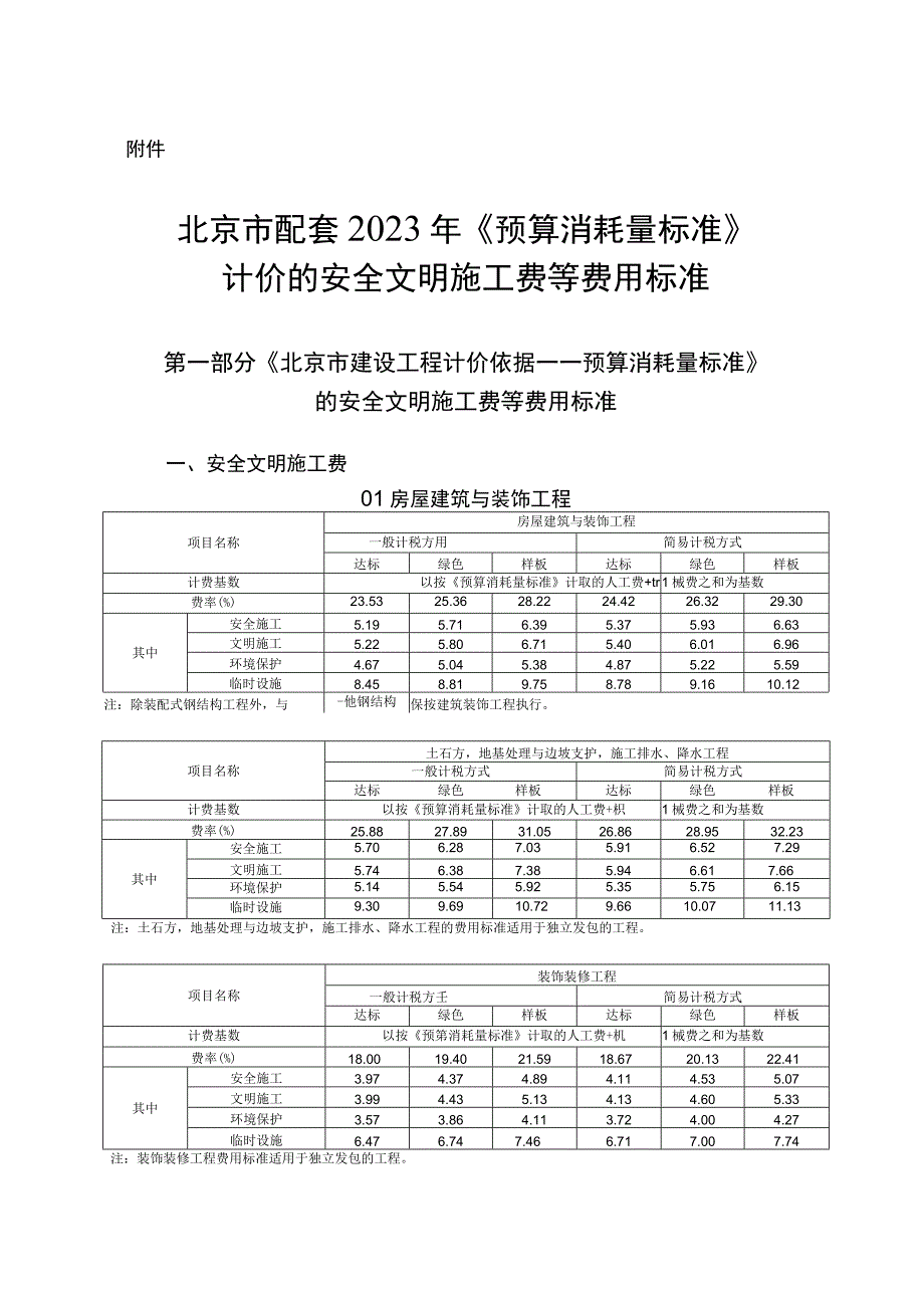 北京2021年计价安全文明施工费费用标准.docx_第1页