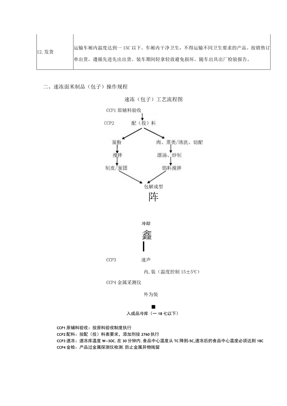 包子、米饭、馄饨、水饺等速冻生熟米面制品的工艺及操作流程.docx_第3页
