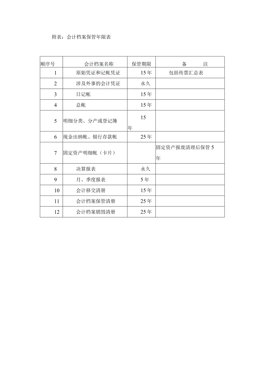 医院会计档案管理规定.docx_第3页