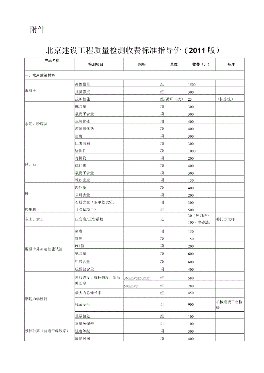 北京建设工程质量检测收费指导价.docx_第2页