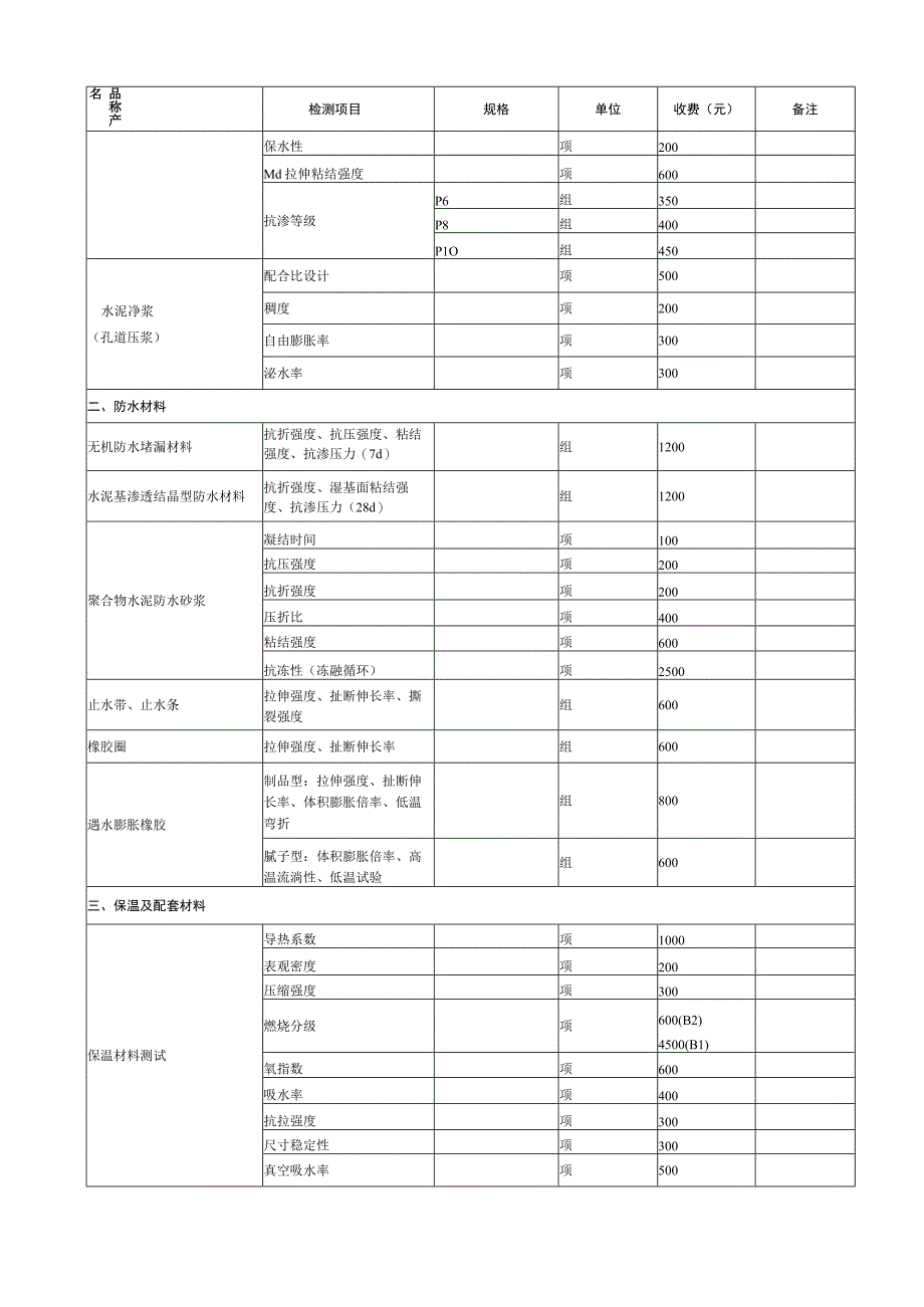 北京建设工程质量检测收费指导价.docx_第3页