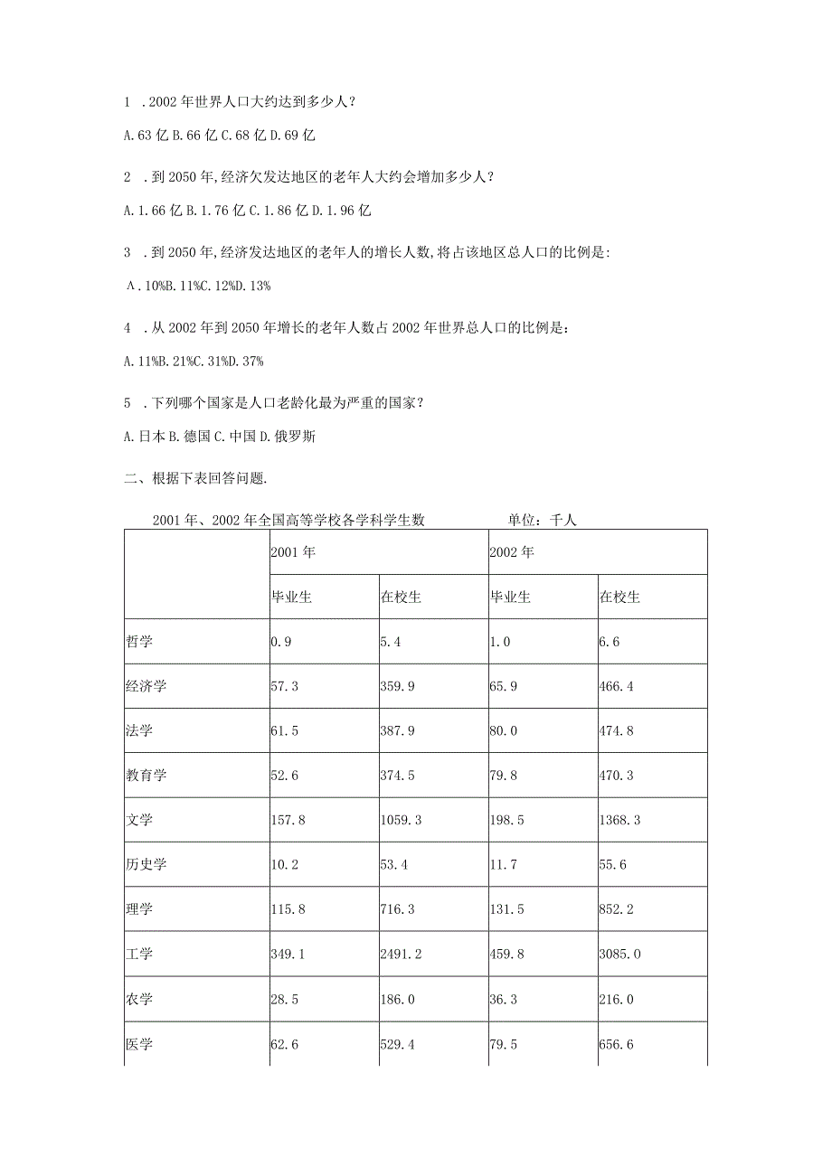 军队文职考试文学类考试-资料分析模拟题六.docx_第2页