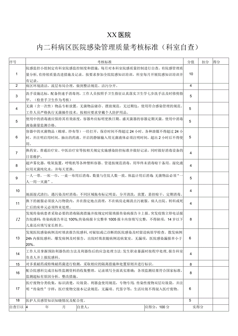 内二科病区考核自查表.docx_第1页