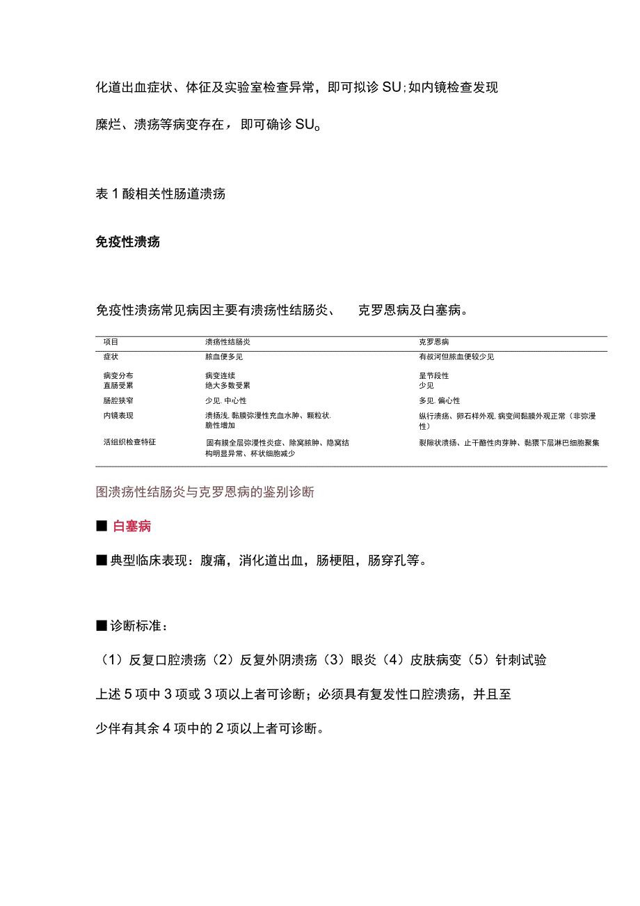 2023肠道溃疡病因及鉴别.docx_第3页