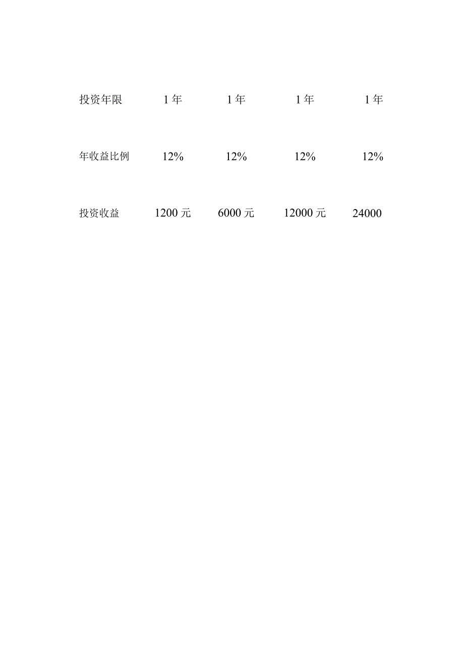 资金入股合作协议书.docx_第3页