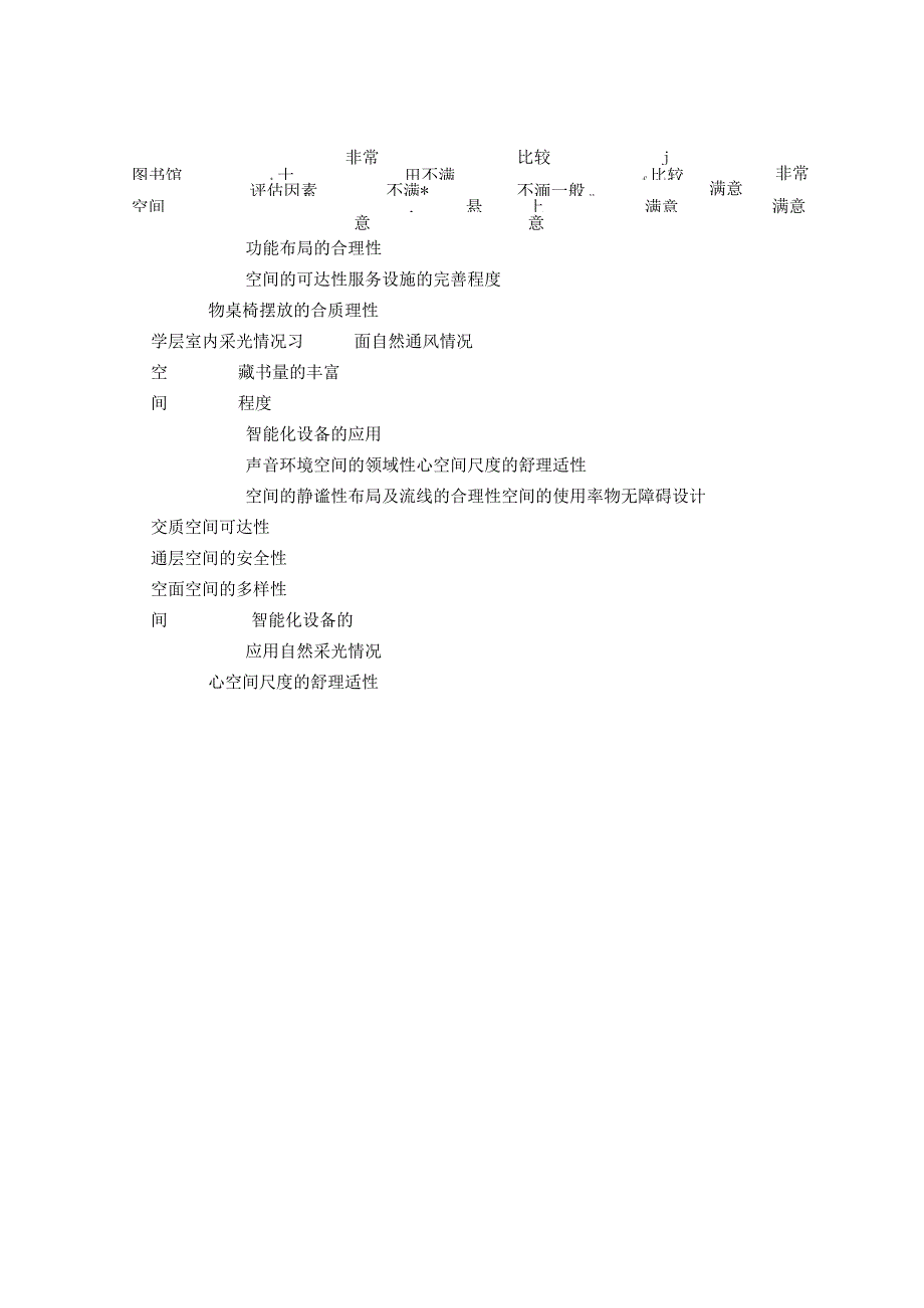 公共图书馆空间满意度调查问卷.docx_第2页