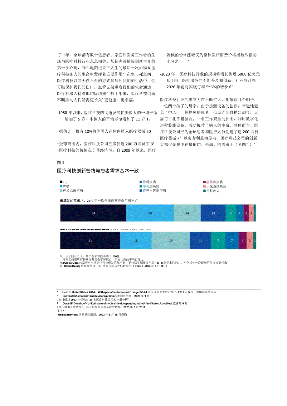 【市场报告】赋能未来：驱动下一轮医疗科技行业价值创造的关键_市场营销策划_重点报告20230901_.docx_第2页