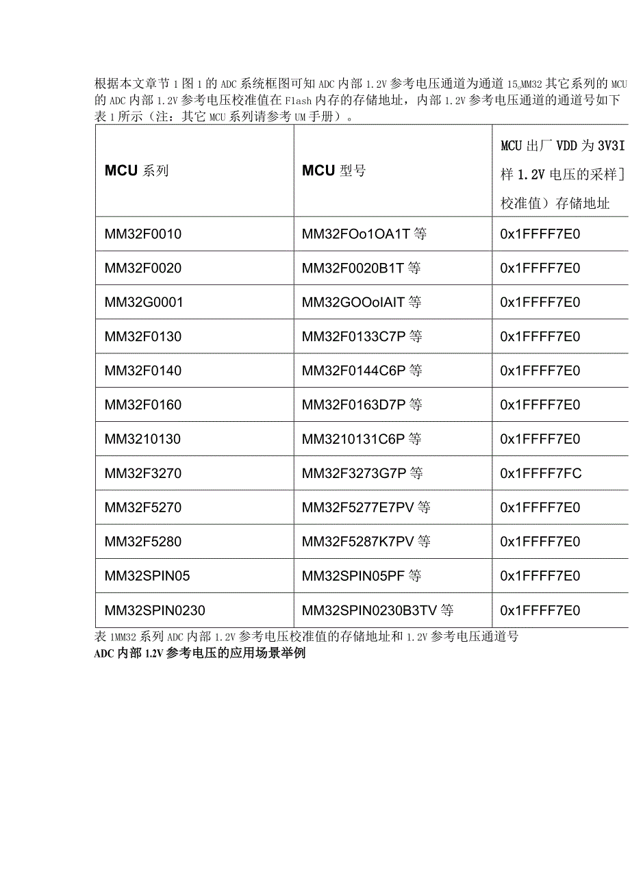 MM32F0163D7P的ADC内部1.2V参考电压的使用.docx_第3页