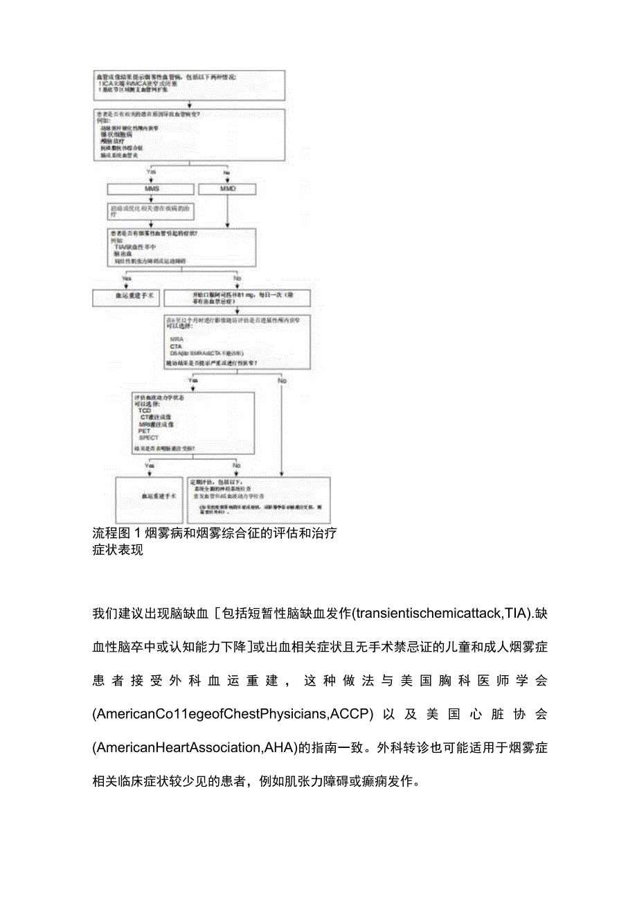 2023烟雾病和烟雾综合征的治疗和预后.docx_第2页