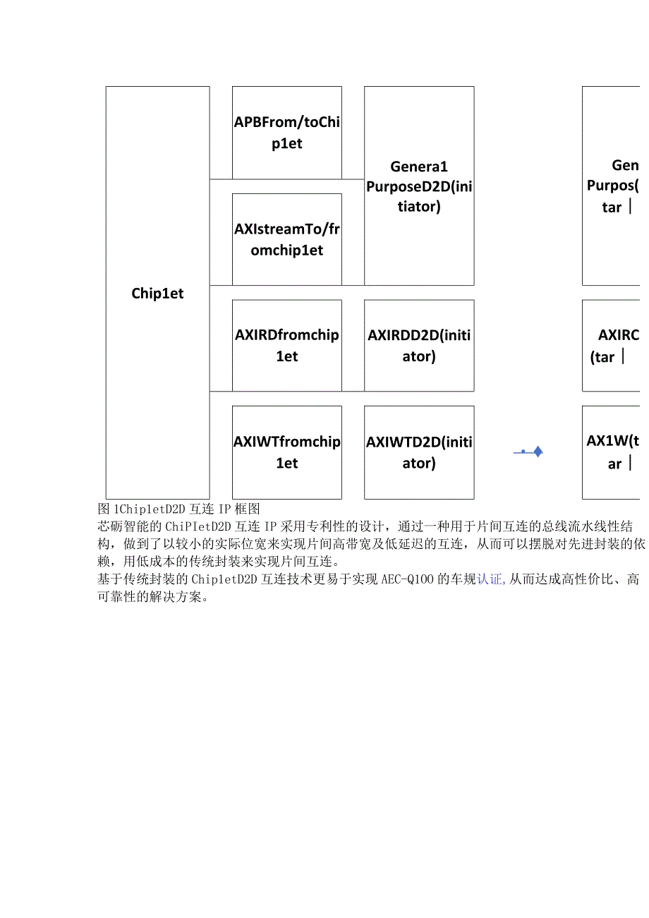 全球首个符合ASIL-D的车规级Chiplet D2D互连IP流片.docx_第3页