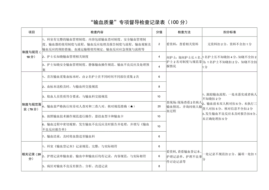 “输血质量”专项督导检查记录表.docx_第1页