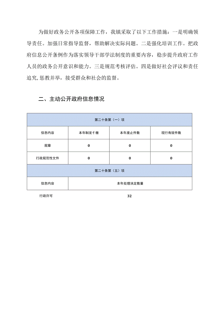 XX镇2022年政府信息公开工作年度报告.docx_第3页