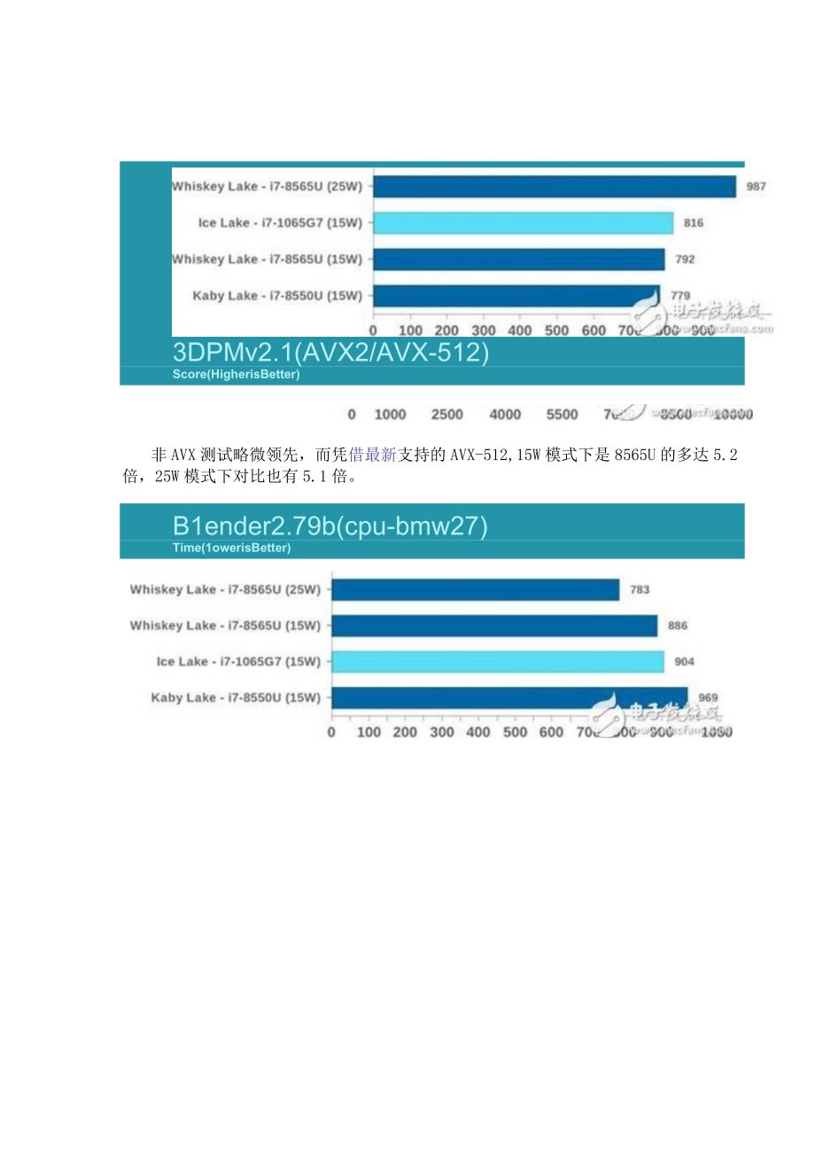 IntelIceLake十代酷睿处理器测试 对性能不要有过高期望.docx_第3页