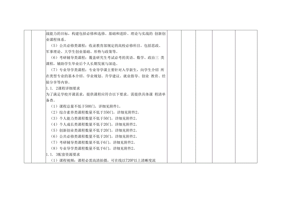 超星尔雅网络通识课程服务反向竞价参数.docx_第2页