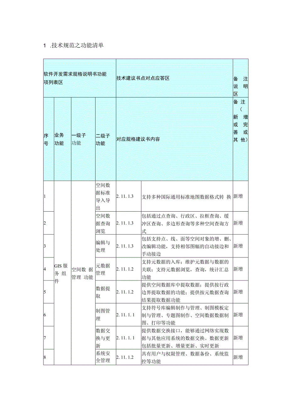 软件开发项目软件功能清单.docx_第3页