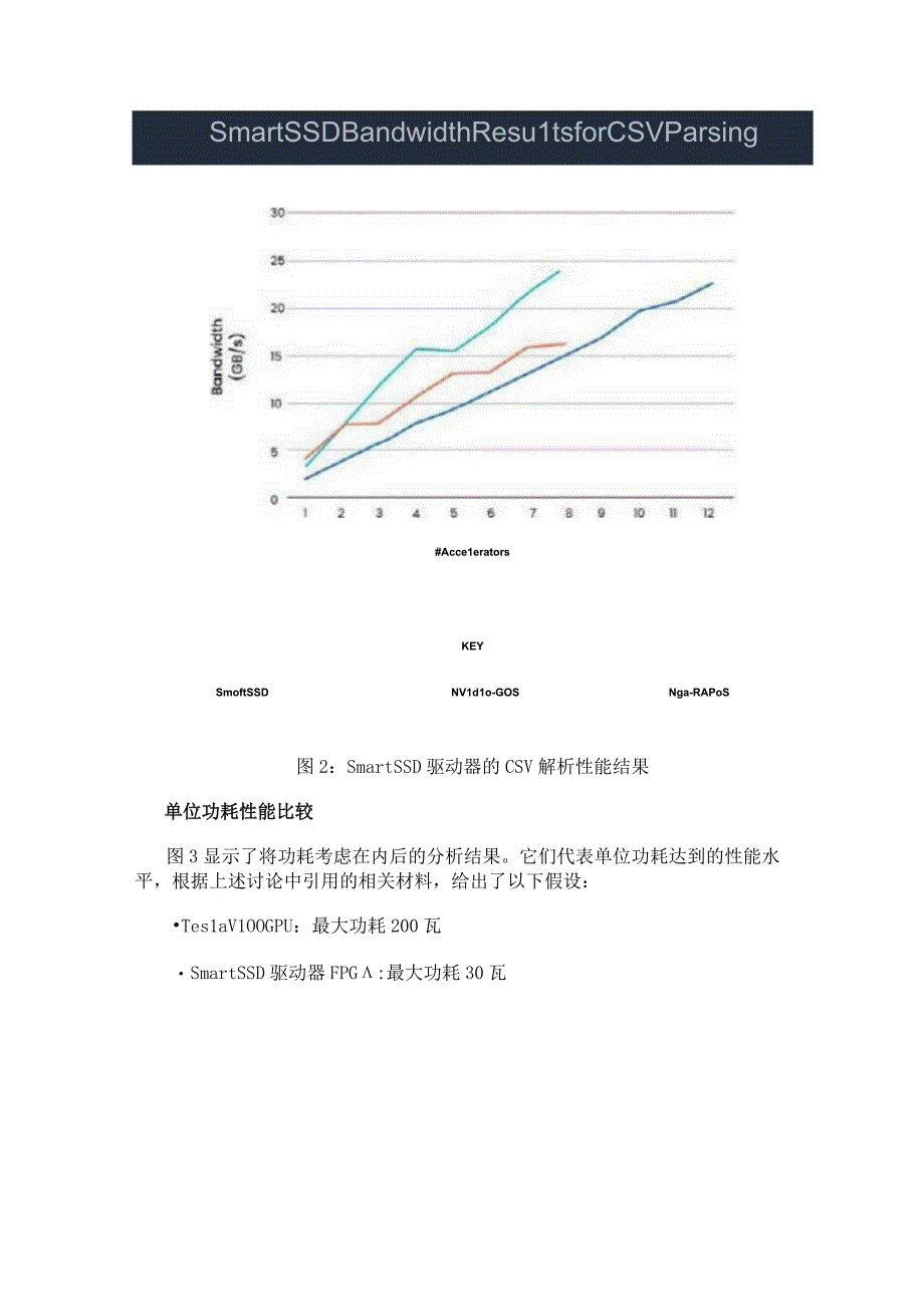 FPGA与GPU计算存储加速对比：单位功耗性能考量因素.docx_第3页