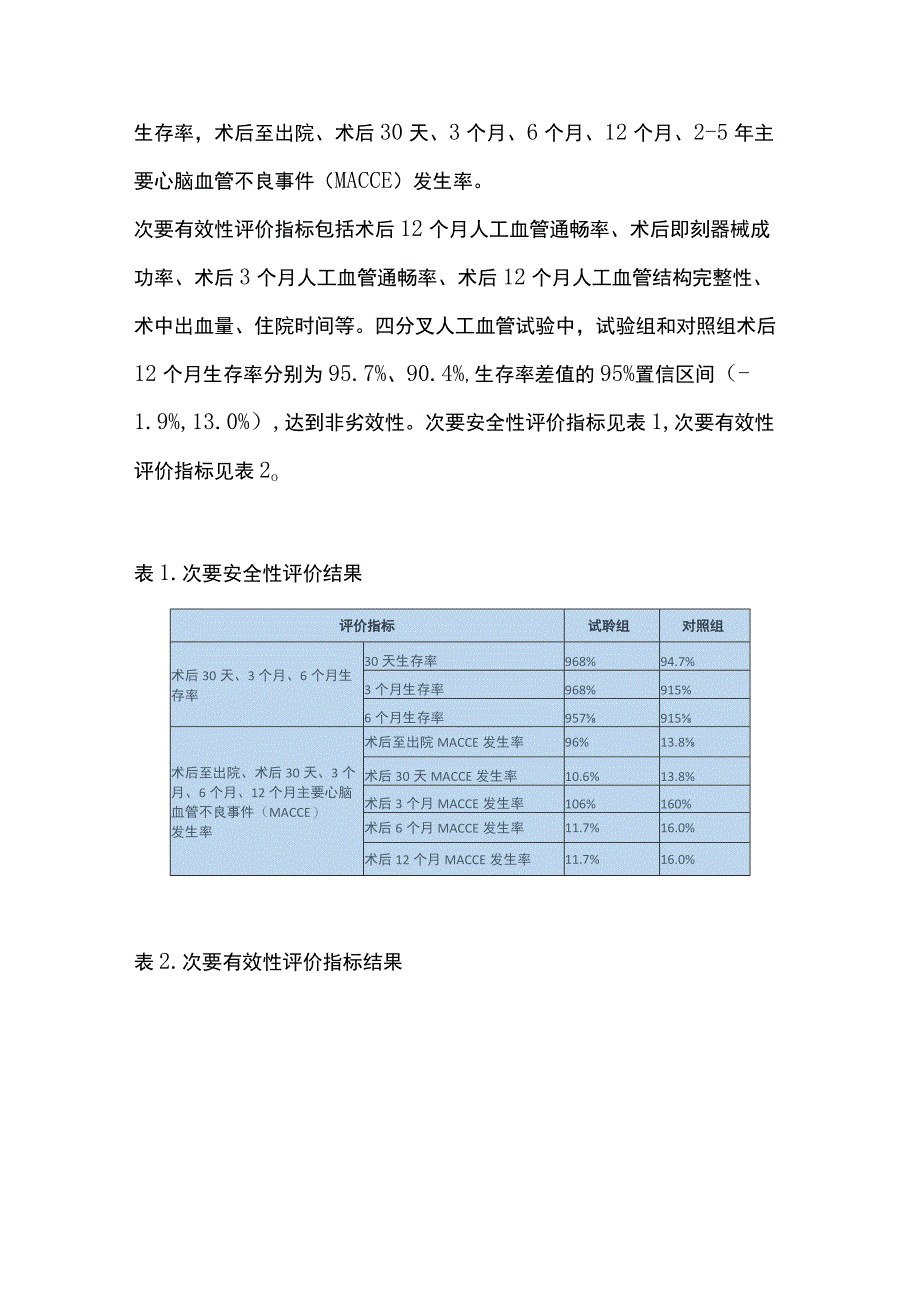 2023人工血管的评价和未来挑战.docx_第3页