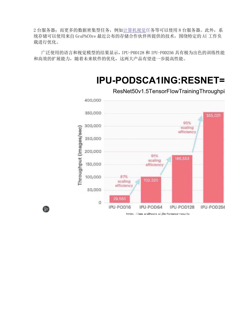 Graphcore首次发布大型IPU产品为超级计算机领域提供超强AI算力.docx_第2页