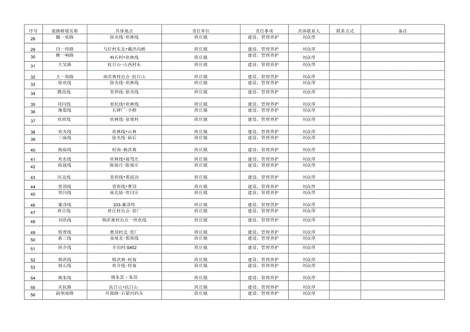 赣榆区道路统计表.docx_第2页