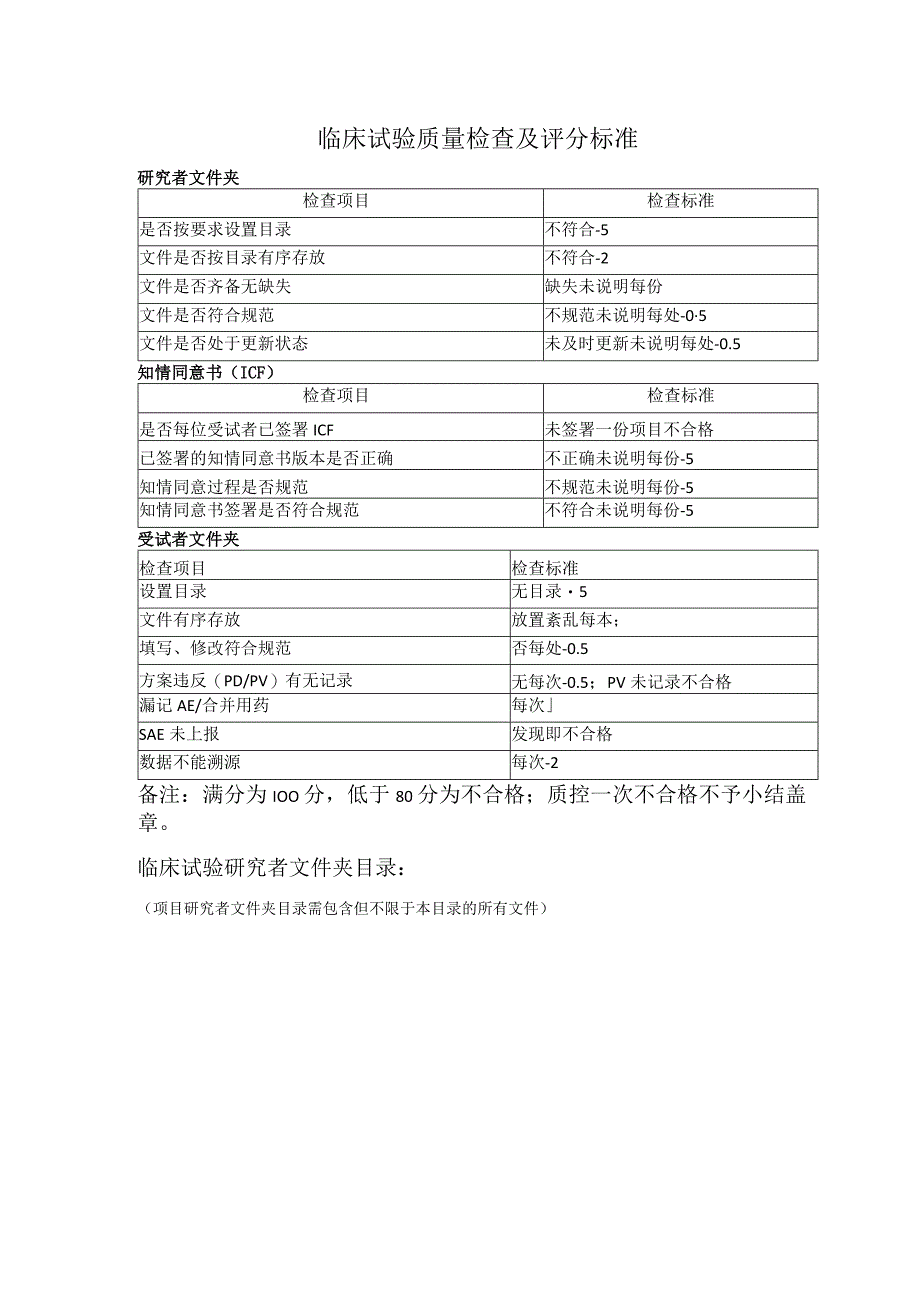 临床试验质量检查申请表.docx_第2页