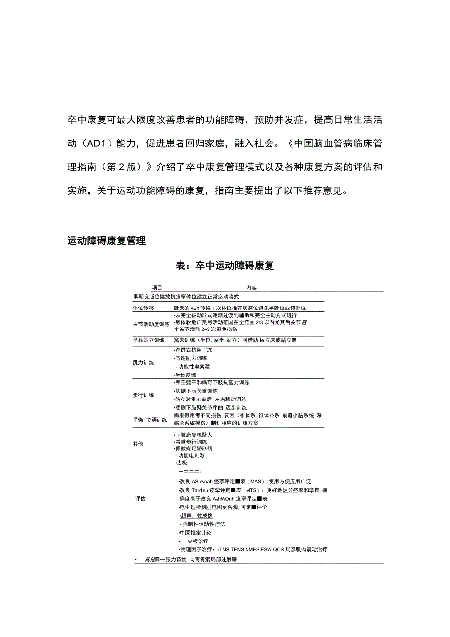 2023卒中运动障碍康复推荐意见.docx_第1页