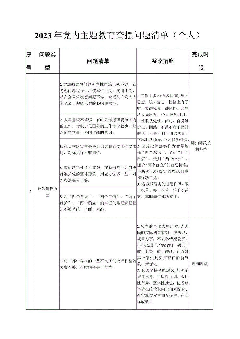 2023年党内主题教育查摆问题清单(个人).docx_第1页